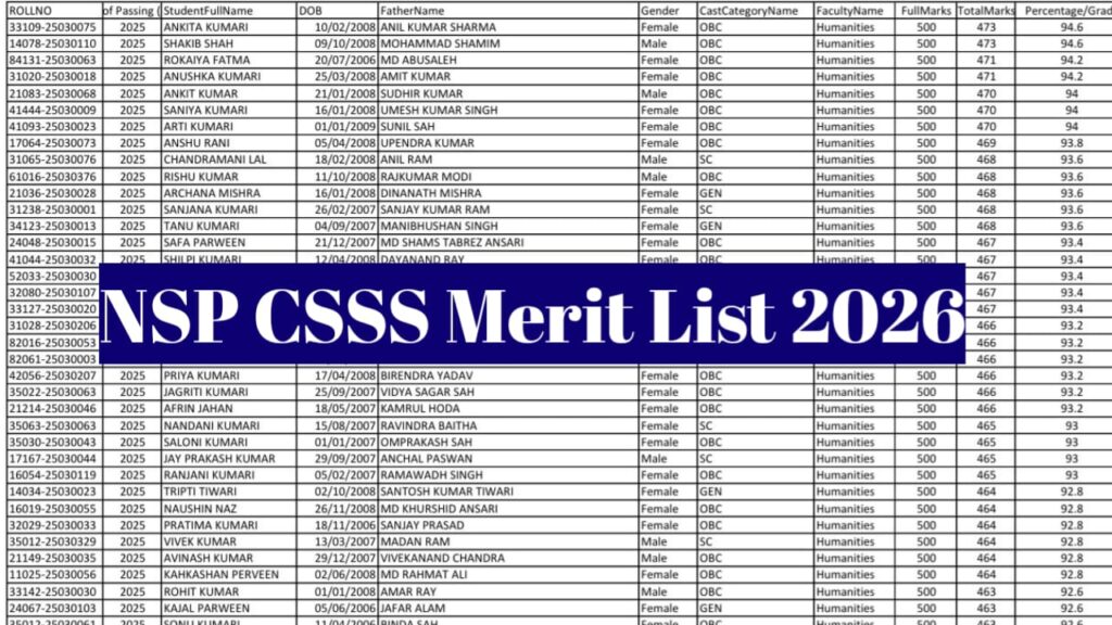 NSP Cut-Off List 2026-27