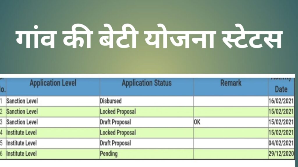 Gaon Ki Beti & Pratibha Kiran Yojana Portal Re-Open Status