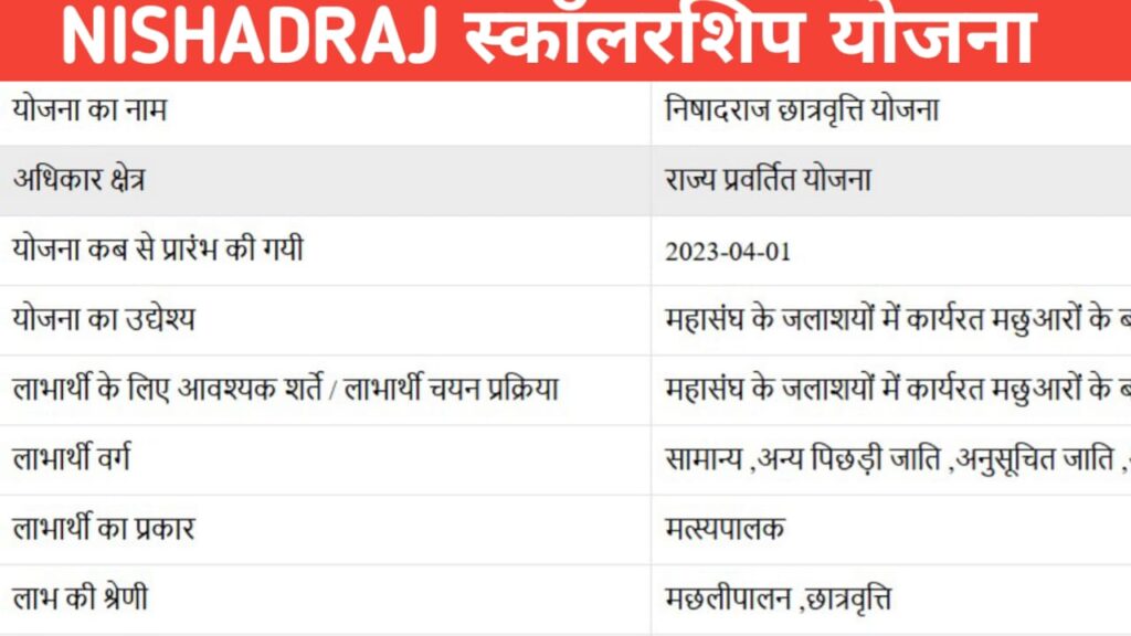 Nishadraj Chhatravritti Yojana 2026
